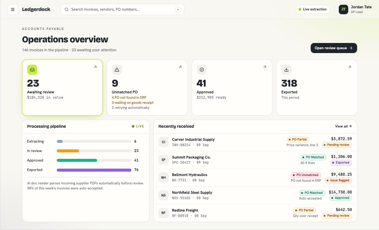 Accounts payable operations overview with invoices awaiting review, unmatched and approved